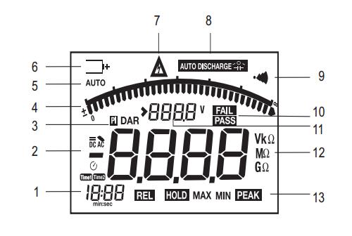 EXTECH 380396高压数字绝缘测试仪（220V）