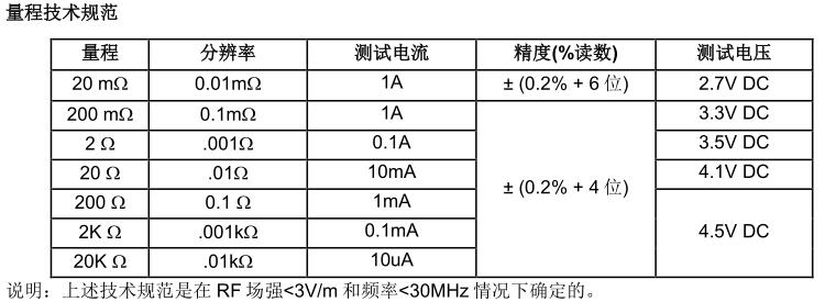 EXTECH 380562高分辨率精密毫欧表（220VAC）